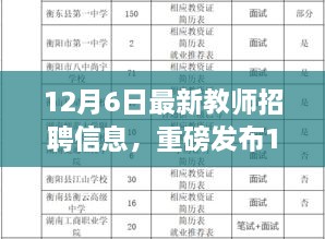 12月6日最新教师招聘信息发布，科技新品重塑求职体验