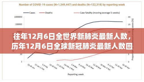 全球新冠肺炎历年回顾，历年12月6日疫情最新人数及其影响与地位分析