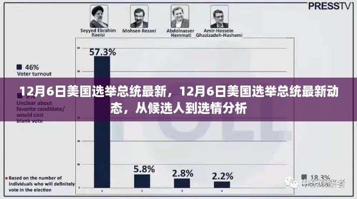 美国大选最新动态，候选人进展与选情分析（12月6日更新）