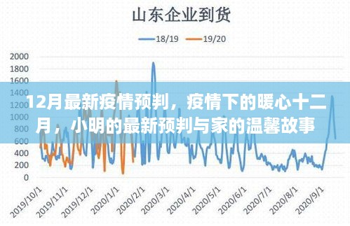 疫情下的暖心十二月，小明的最新预判与家的温馨故事