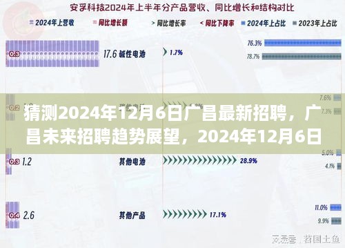 广昌未来招聘趋势展望，机遇与挑战并存，预测广昌最新招聘动态至2024年12月6日