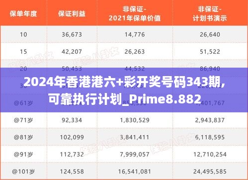 2024年香港港六+彩开奖号码343期,可靠执行计划_Prime8.882