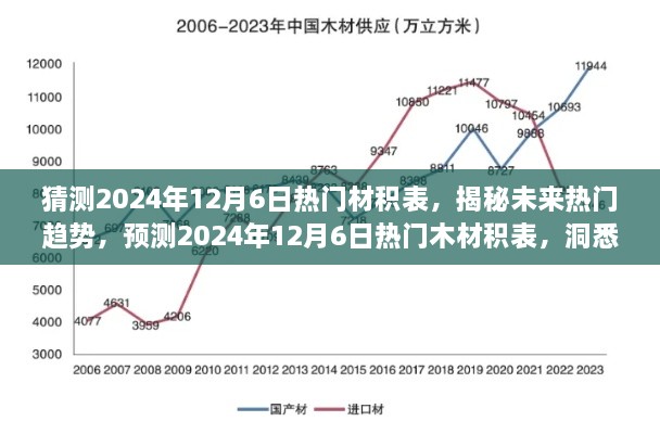 猜测2024年12月6日热门材积表，揭秘未来热门趋势，预测2024年12月6日热门木材积表，洞悉行业动态