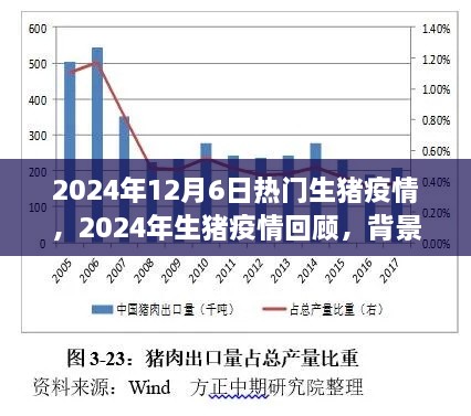 2024年生猪疫情回顾，背景、事件与影响