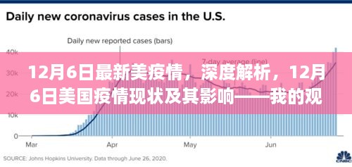 我的观点，深度解析美国疫情现状及其影响——12月6日最新报告