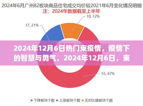 柬埔寨疫情下的智慧与勇气，曙光照亮希望之路（2024年12月6日）