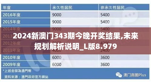 2024新澳门343期今晚开奖结果,未来规划解析说明_L版8.979