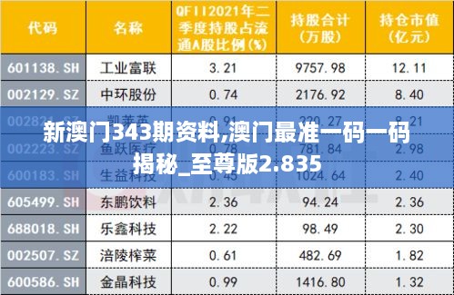 新澳门343期资料,澳门最准一码一码揭秘_至尊版2.835