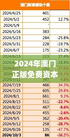 2024年澳门正版免费资本车343期,问题总结执行方案_7DM12.921