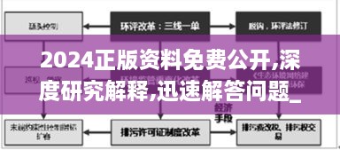 2024正版资料免费公开,深度研究解释,迅速解答问题_suite10.487