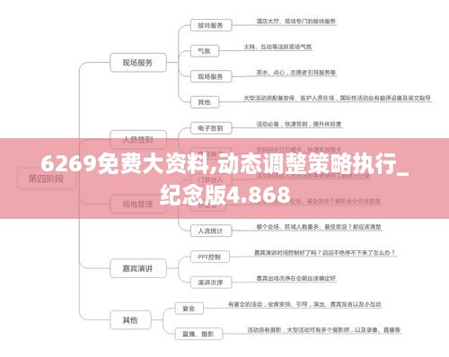 6269免费大资料,动态调整策略执行_纪念版4.868