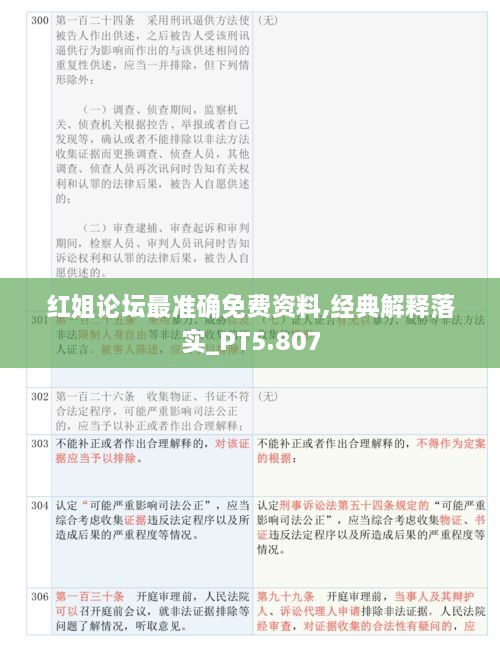 红姐论坛最准确免费资料,经典解释落实_PT5.807