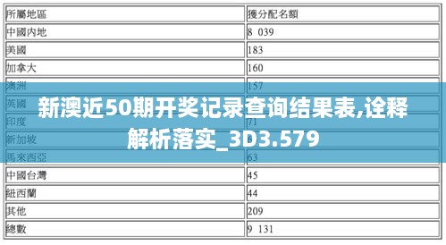 新澳近50期开奖记录查询结果表,诠释解析落实_3D3.579