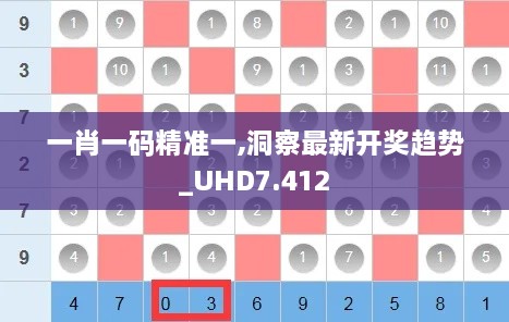 一肖一码精准一,洞察最新开奖趋势_UHD7.412