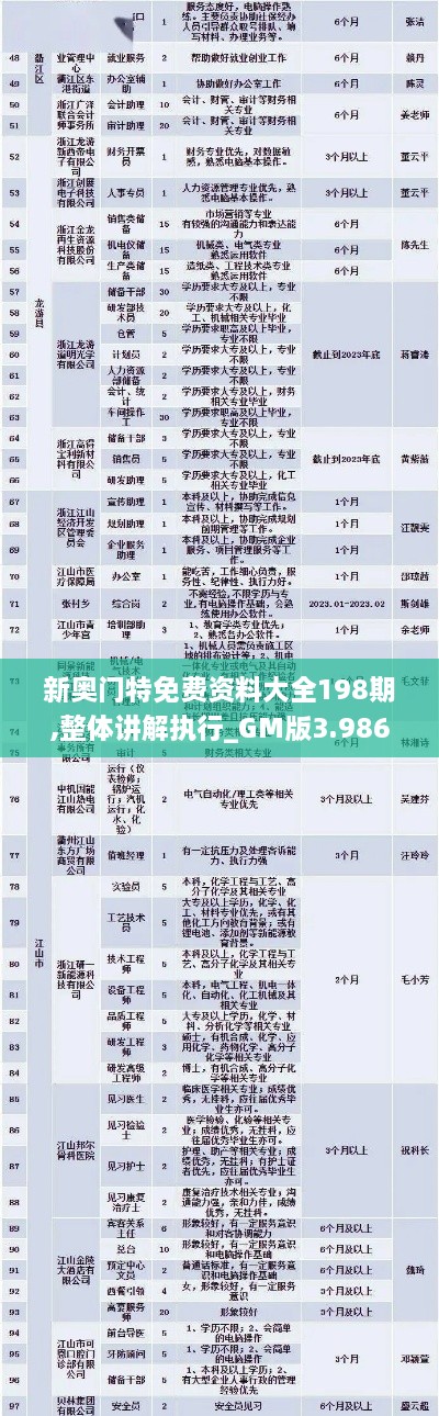 新奥门特免费资料大全198期,整体讲解执行_GM版3.986