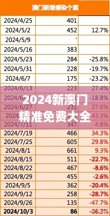 2024新澳门精准免费大全,统计分析解释定义_Advance1.283