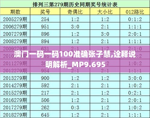 澳门一码一码100准确张子慧,诠释说明解析_MP9.695