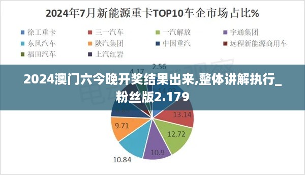 2024澳门六今晚开奖结果出来,整体讲解执行_粉丝版2.179