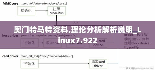 奥门特马特资料,理论分析解析说明_Linux7.922