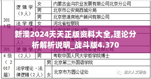 新澳2024天天正版资料大全,理论分析解析说明_战斗版4.370