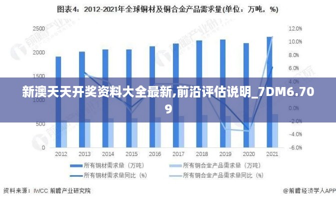 新澳天天开奖资料大全最新,前沿评估说明_7DM6.709