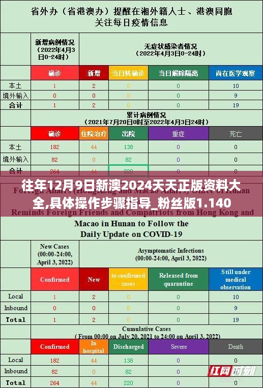 往年12月9日新澳2024天天正版资料大全,具体操作步骤指导_粉丝版1.140