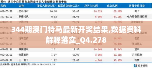 344期澳门特马最新开奖结果,数据资料解释落实_Q4.278