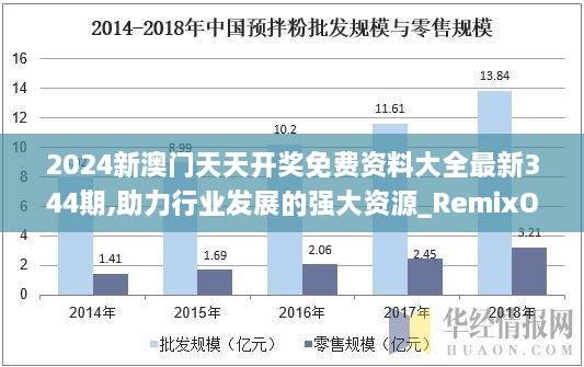 2024新澳门天天开奖免费资料大全最新344期,助力行业发展的强大资源_RemixOS6.560