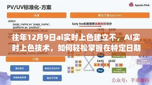 往年12月9日AI实时上色技术的掌握与应用，轻松掌握技能应用之道