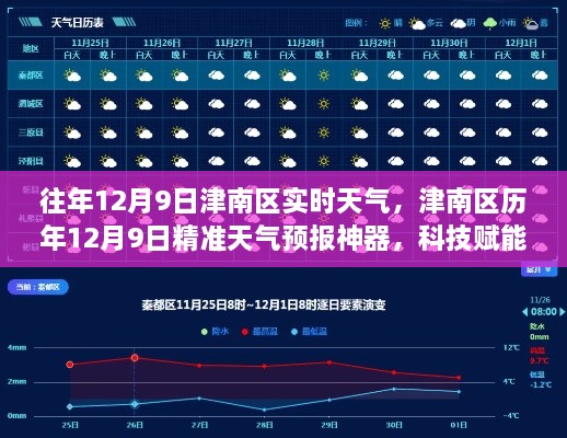 往年12月9日津南区实时天气，津南区历年12月9日精准天气预报神器，科技赋能，预见未来天气之美