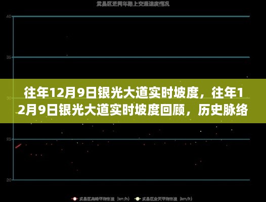 往年12月9日银光大道实时坡度回顾，历史脉络、影响及实时数据探析