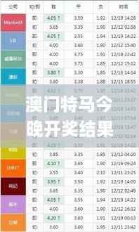 澳门特马今晚开奖结果,前沿分析解析_复古版4.652