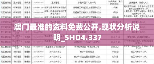 澳门最准的资料免费公开,现状分析说明_SHD4.337