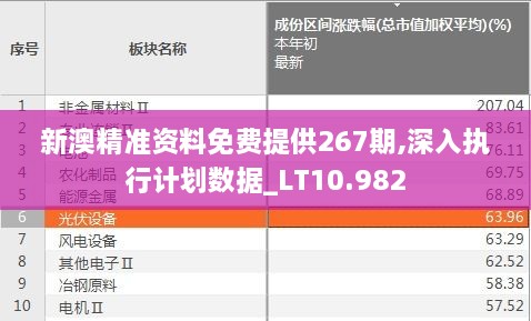 新澳精准资料免费提供267期,深入执行计划数据_LT10.982