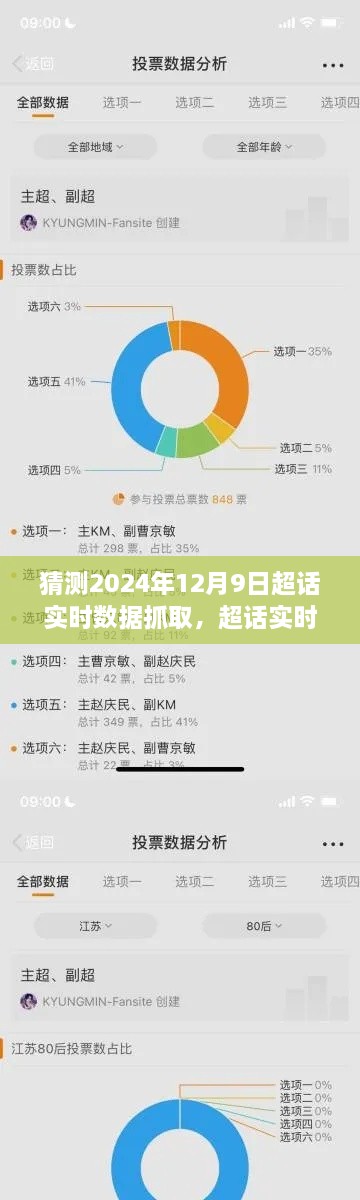 超话实时数据抓取指南，预测与解析2024年12月9日网络热点分析