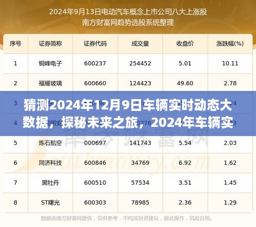 探秘未来之旅，2024年车辆实时动态大数据下的美景探索与未来展望