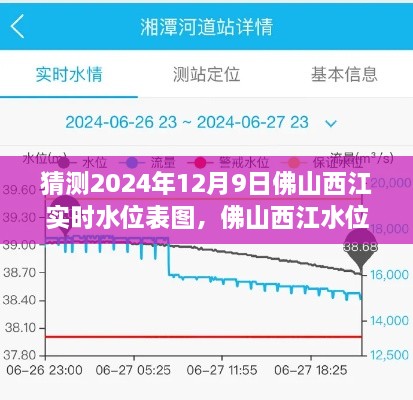 佛山西江水位预测，揭秘2024年12月9日实时水位表图及分析