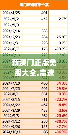 新澳门正版免费大全,高速解析方案响应_云端版10.156