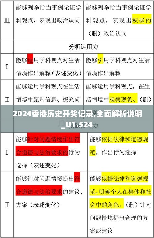 2024香港历史开奖记录,全面解析说明_U1.524