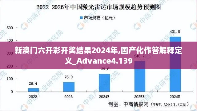 新澳门六开彩开奖结果2024年,国产化作答解释定义_Advance4.139