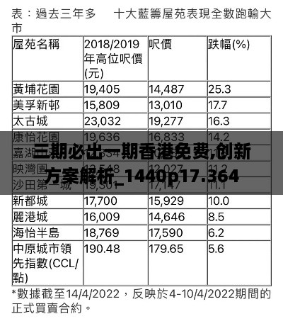 三期必出一期香港免费,创新方案解析_1440p17.364