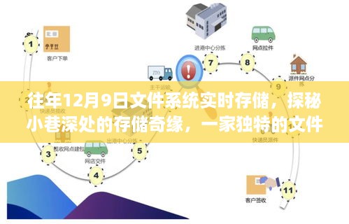 探秘小巷深处的实时存储奇缘，一家独特的文件系统存储小店历程