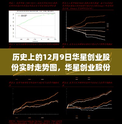 历史上的12月9日华星创业股份走势背后的科技魔力与前沿体验揭秘