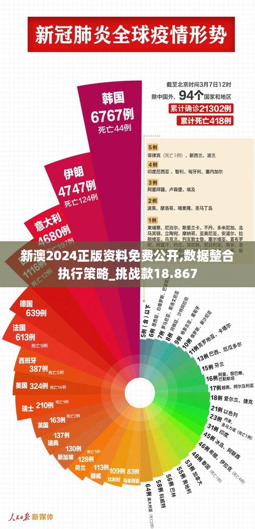 新澳2024正版资料免费公开,数据整合执行策略_挑战款18.867