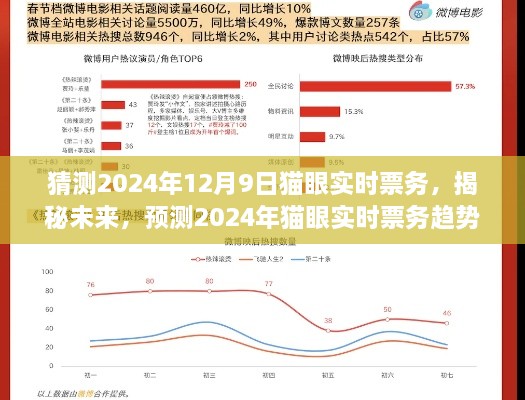 揭秘未来，预测分析2024年猫眼实时票务趋势展望