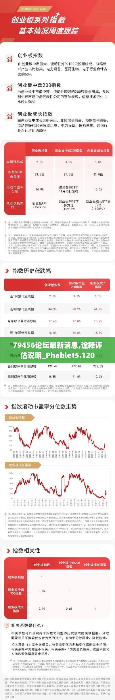 79456论坛最新消息,诠释评估说明_Phablet5.120