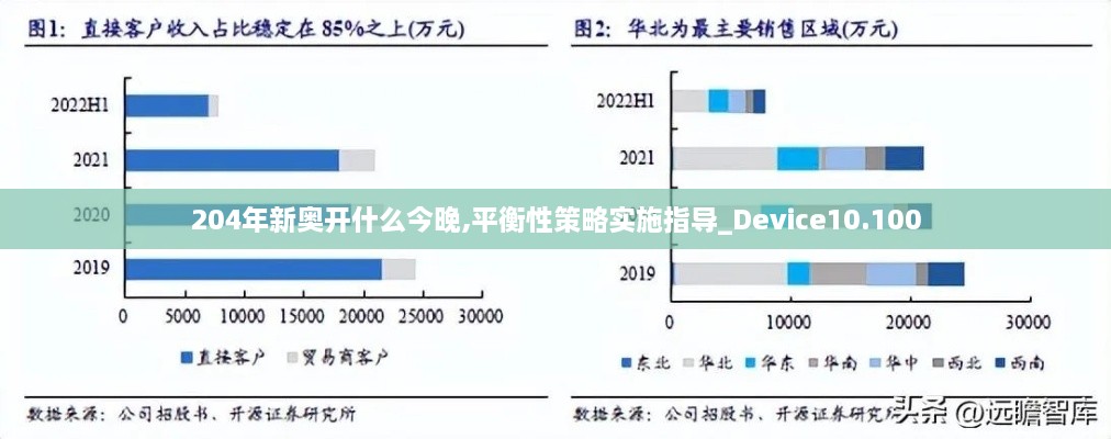 204年新奥开什么今晚,平衡性策略实施指导_Device10.100