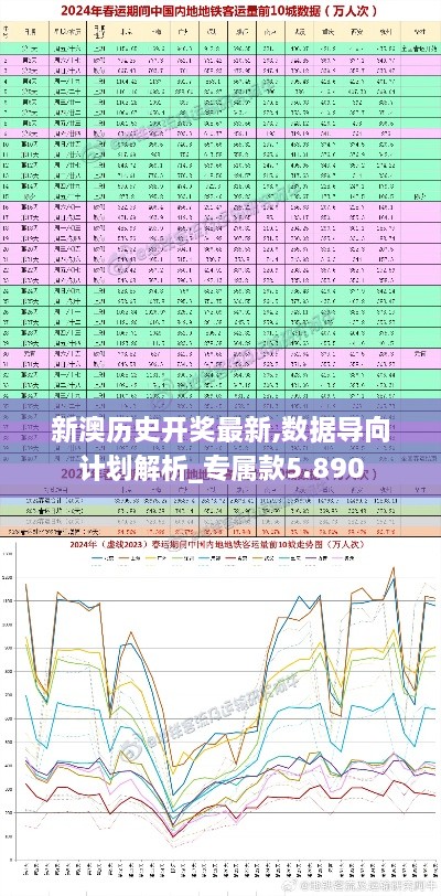 新澳历史开奖最新,数据导向计划解析_专属款5.890