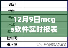 探秘数据海洋中的宝藏，揭秘mcgs软件实时报表特色小店