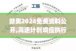 新奥2024免费资料公开,高速计划响应执行_3K7.770